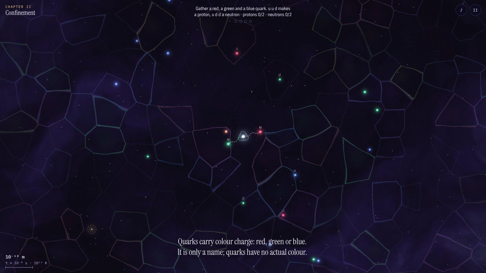 Red and green quarks joined to the player by sparkling gluon strings