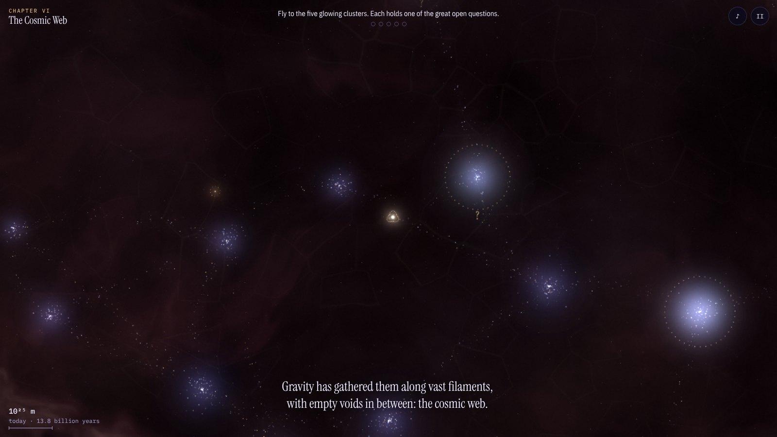 Clusters of galaxies connected by faint filaments